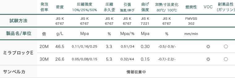 発泡ポリエチレンepe 発泡ポリエチレンepe