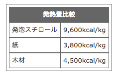 発熱量比較グラフ