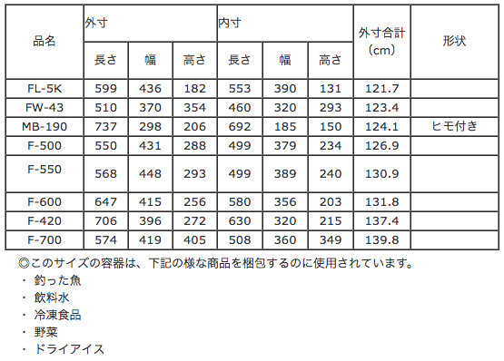 140サイズ