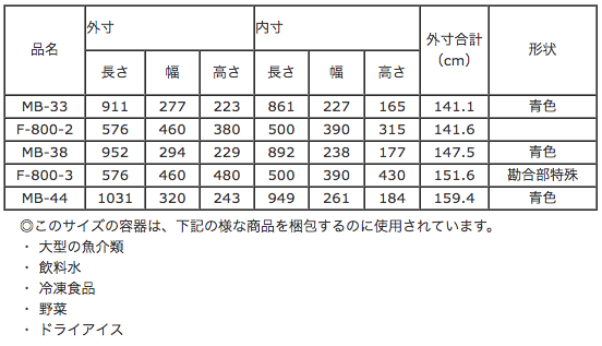 160サイズ