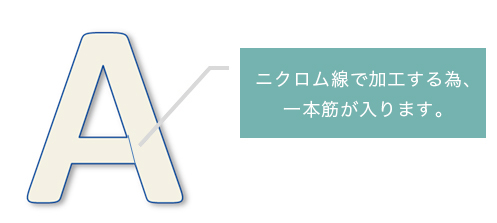 発泡スチロール文字加工