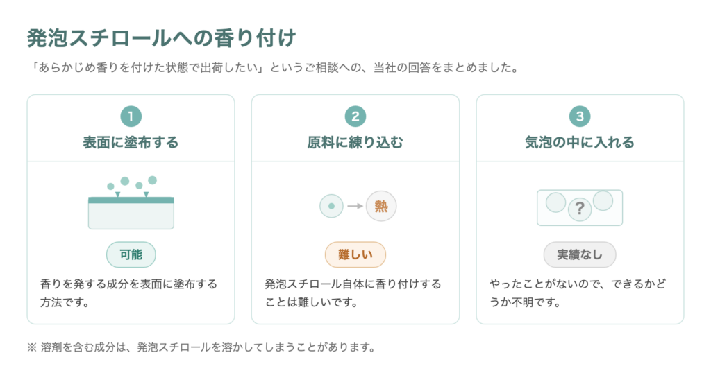 香り