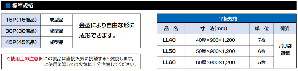 ピーブロックデータシート