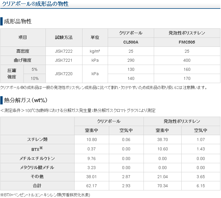 発泡スチロール（EPS）データシート