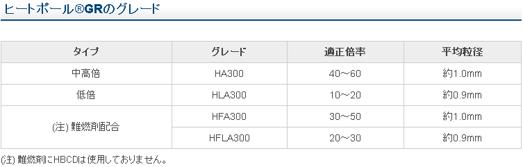 発泡スチロール（EPS）データシート