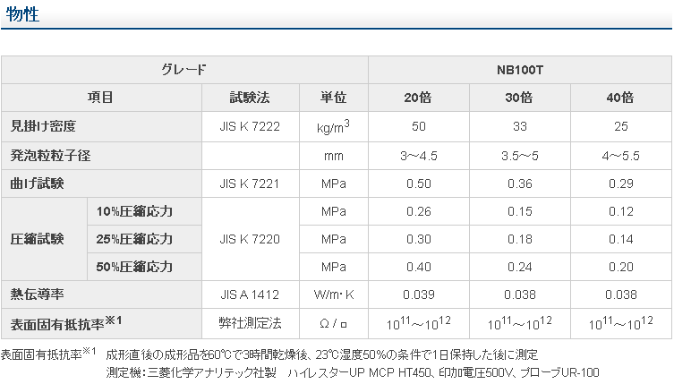 発泡スチロール（EPS）データシート