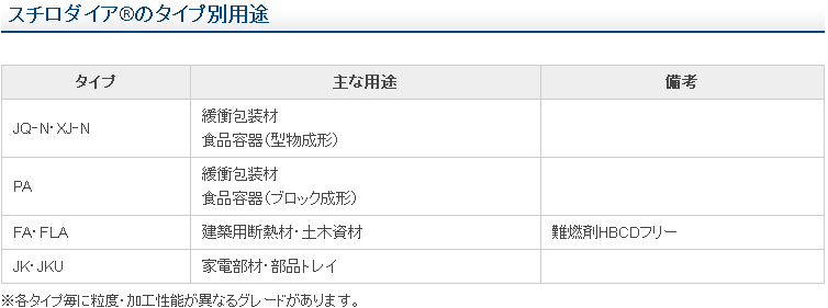 発泡スチロール（EPS）データシート