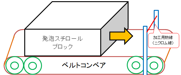 よくあるご質問 発泡スチロールのことなら 松原産業